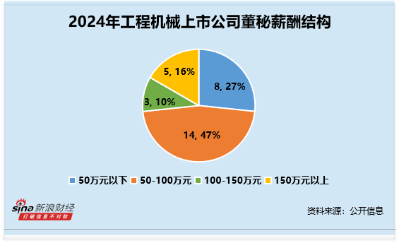 天宇优配 工程机械行业董秘观察：金道科技唐伟将37岁 为行业内最年轻 收1次警示函 薪酬58万元